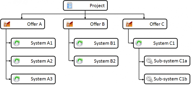 File:MetisSmartQuotesProjectStructure.PNG