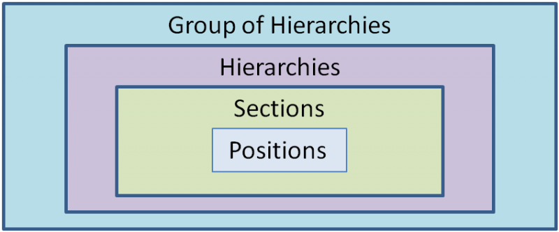 File:PositionsStructure02.png