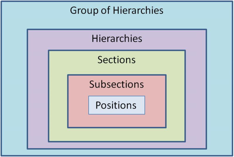 File:PositionsStructure.PNG